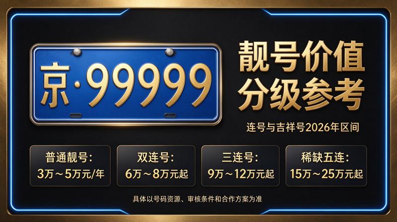 2026年闲置北京京牌照出租三年价格展示图